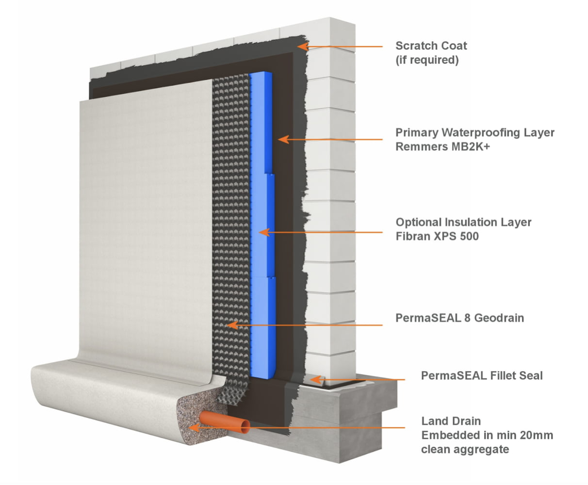 Foundation Waterproofing Detail