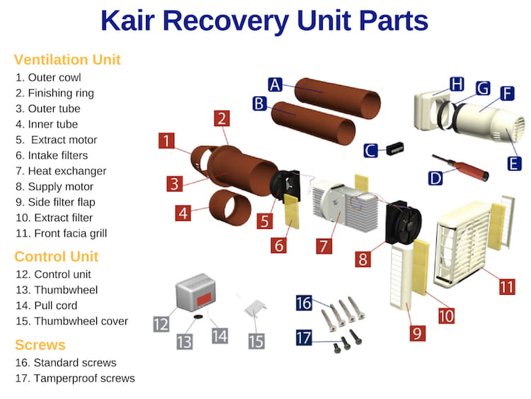 kair heat recovery unit parts