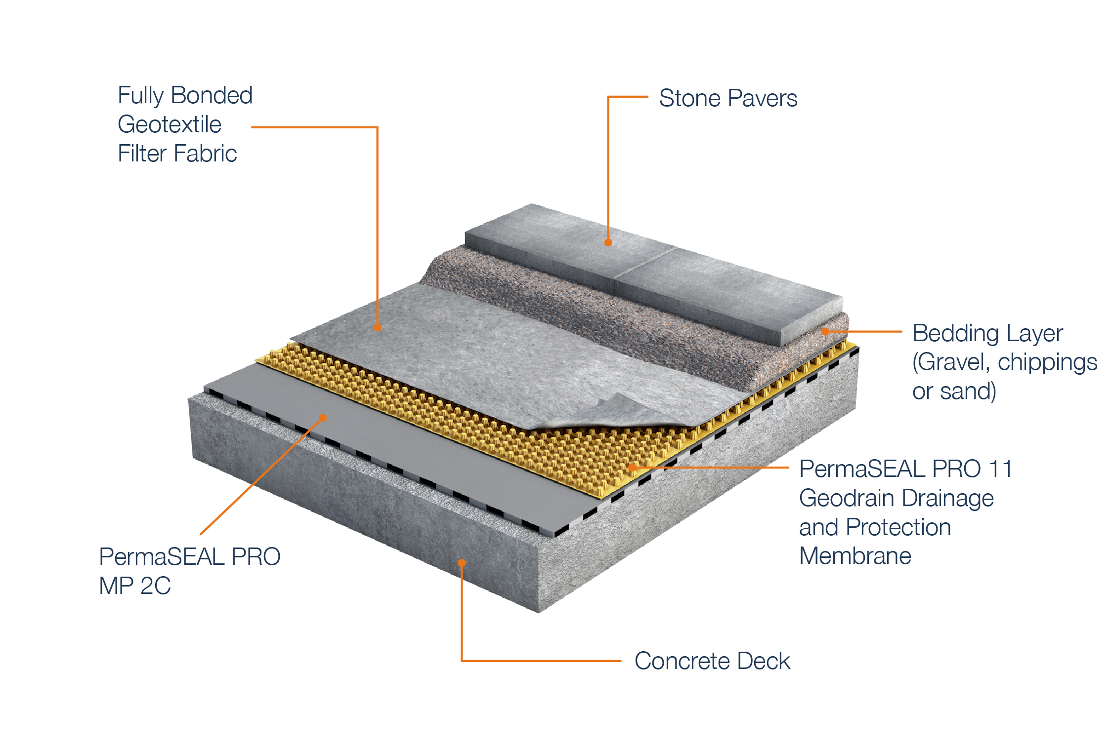 Applying Permagard waterproofing to a podium deck