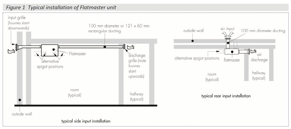 Nuaire Flatmaster Installation detail