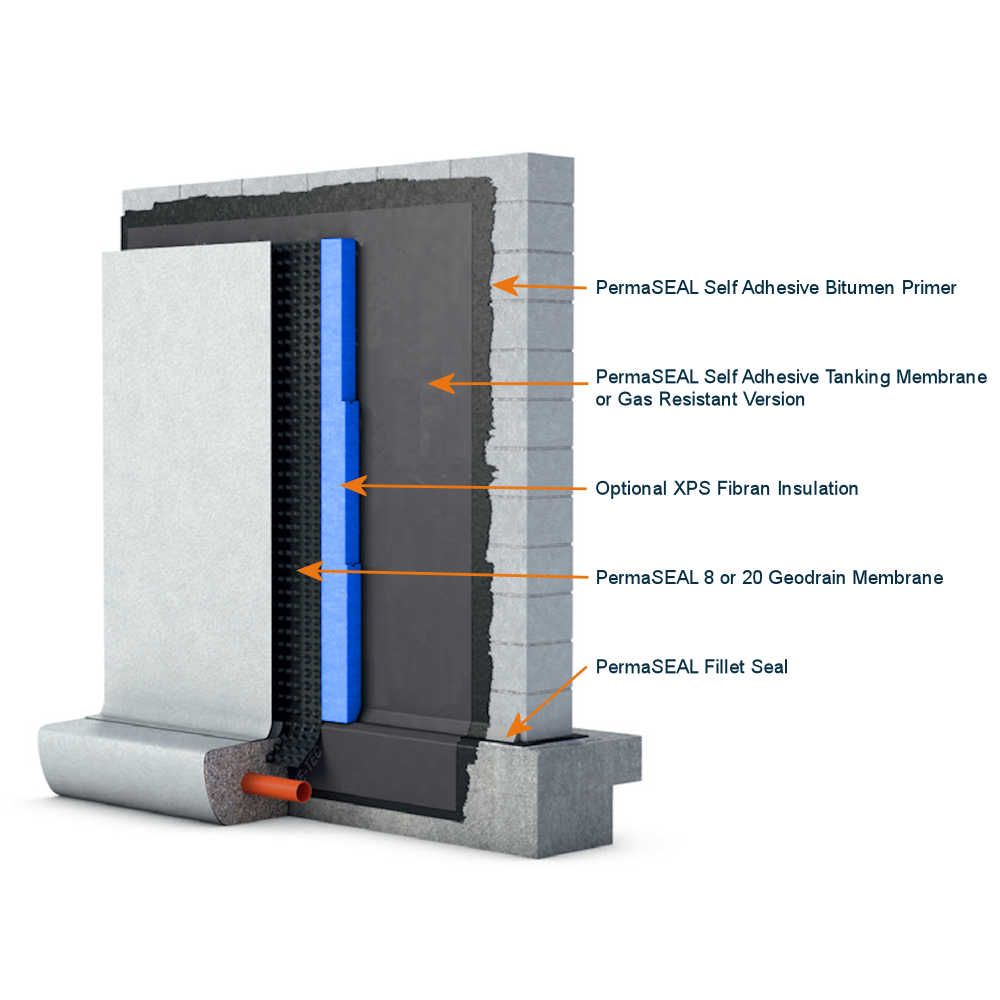 A diagram showing the installation of a PermaSEAL self-adhesive membrane