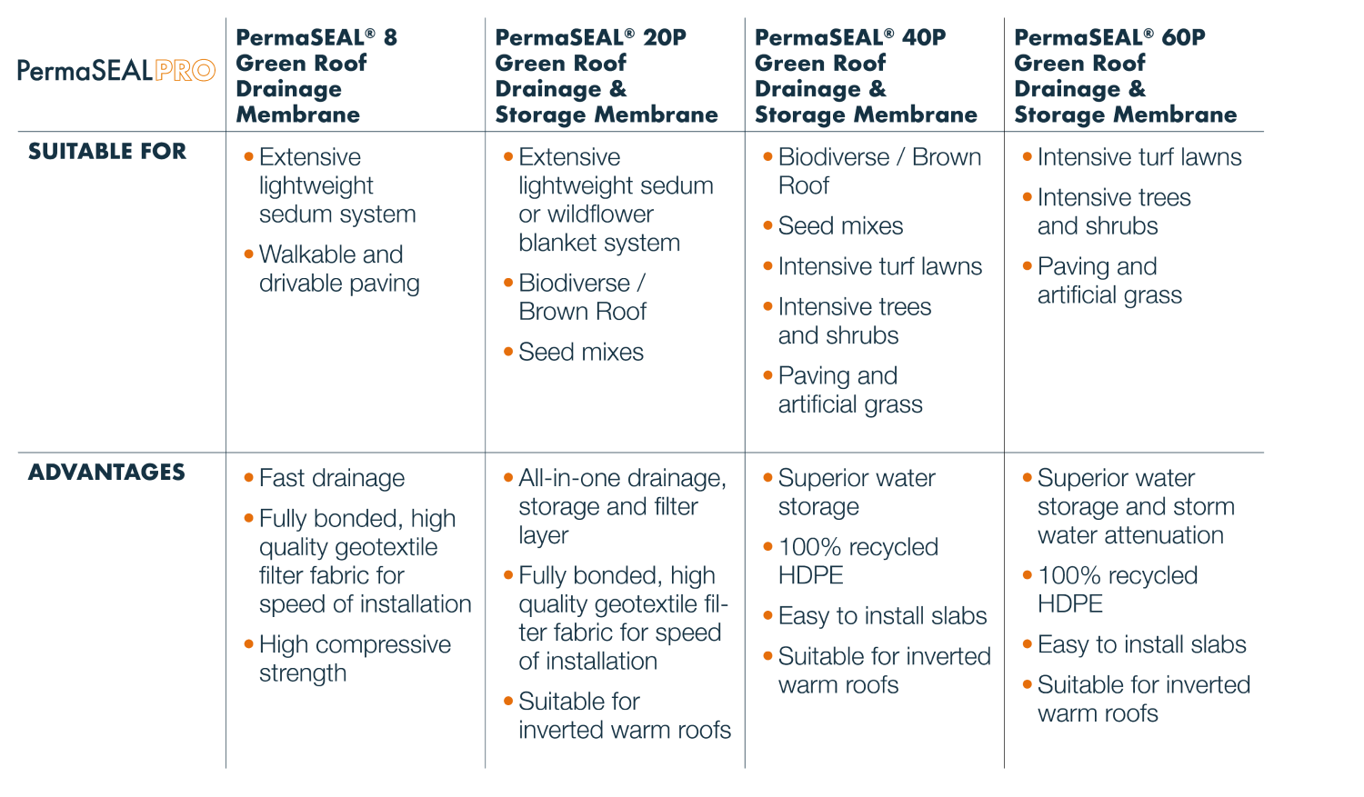 product comparison chart